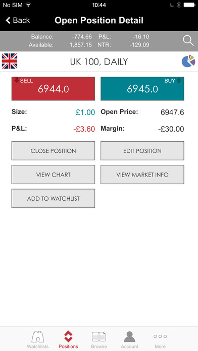 0 spread forex trading