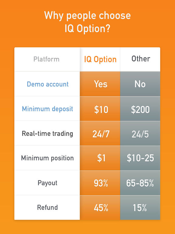Option trading app