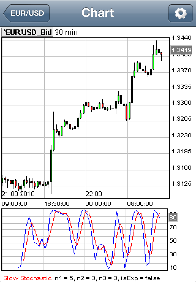 Swiss forex app