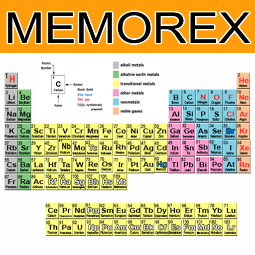 Memorex Periodic Table