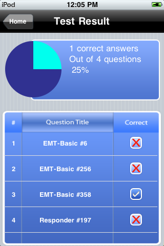 emt practice test app