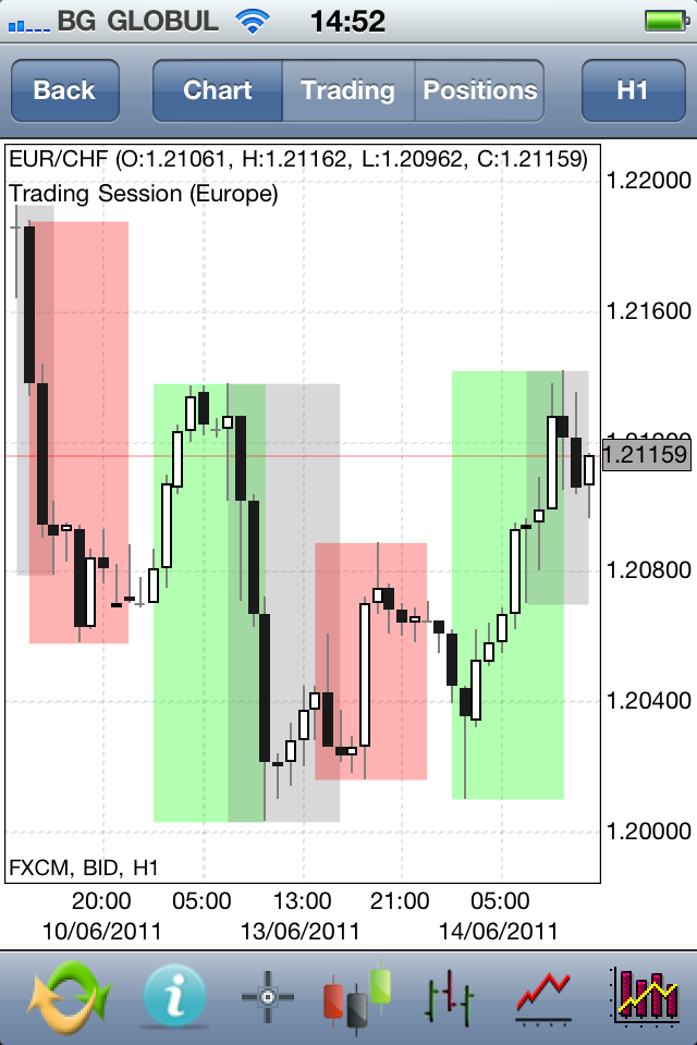 Forex mobile iphone