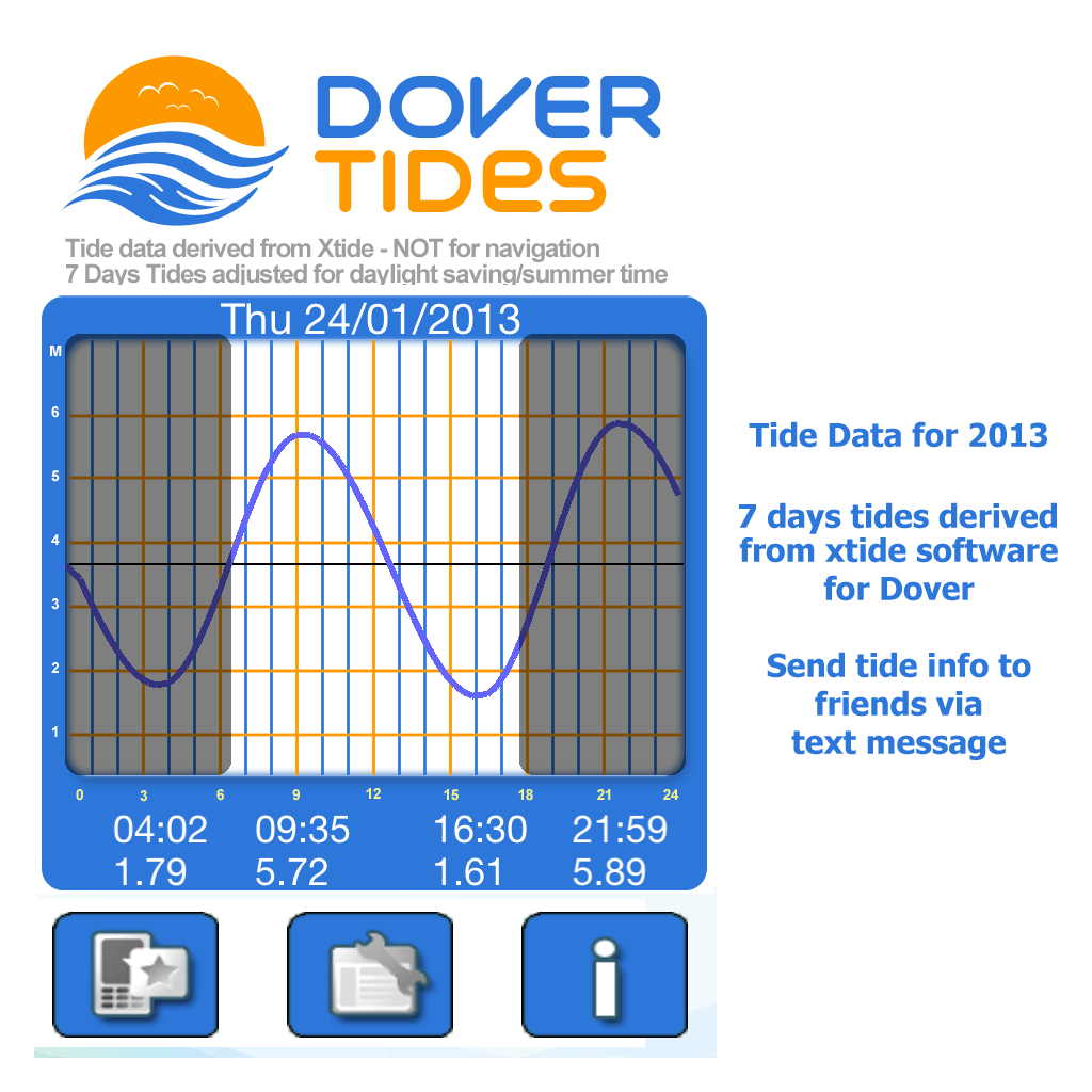 Dover Tides