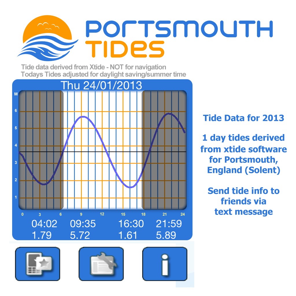 Portsmouth Tides Lite