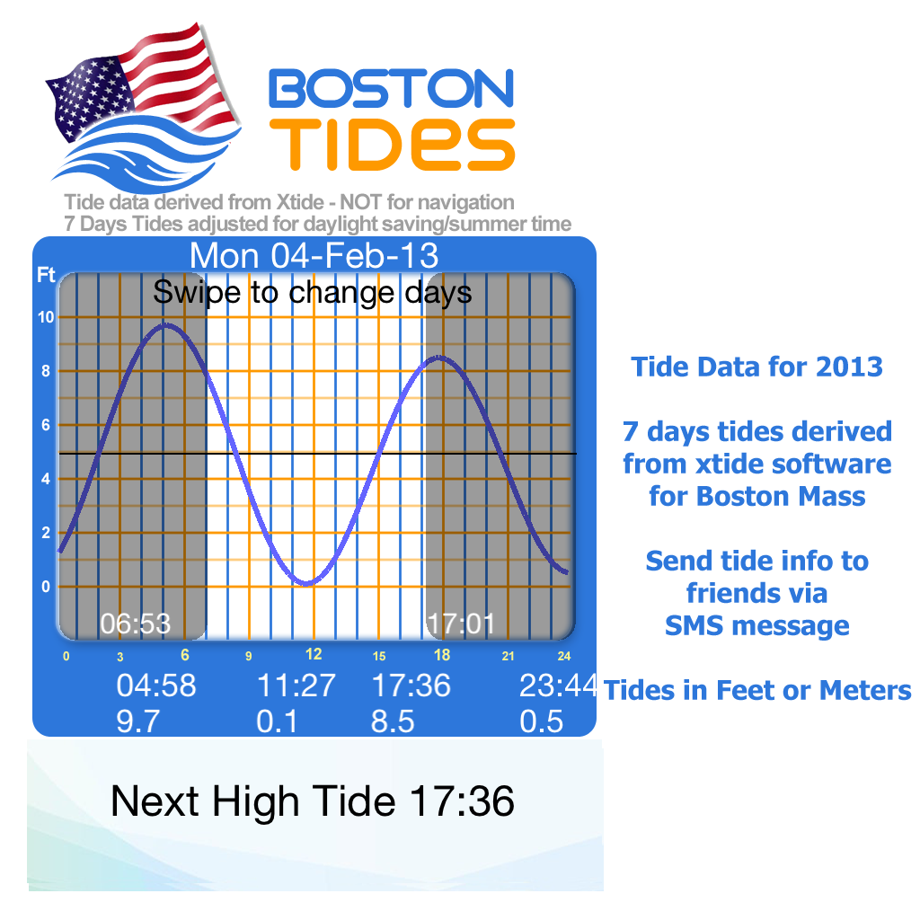 Boston Tides