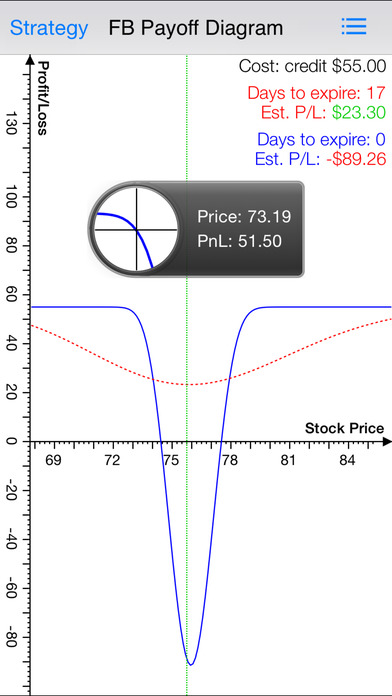 Real time stock options