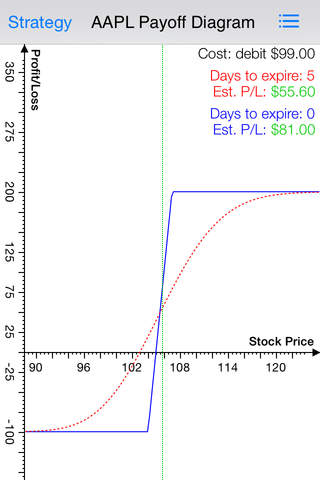 V income from nonstatutory stock options
