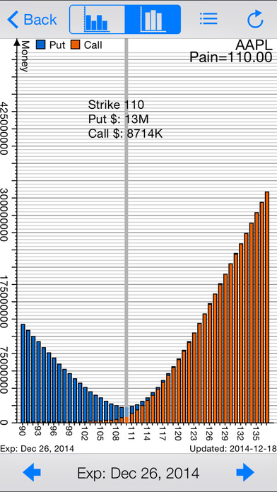 Stock options max pain