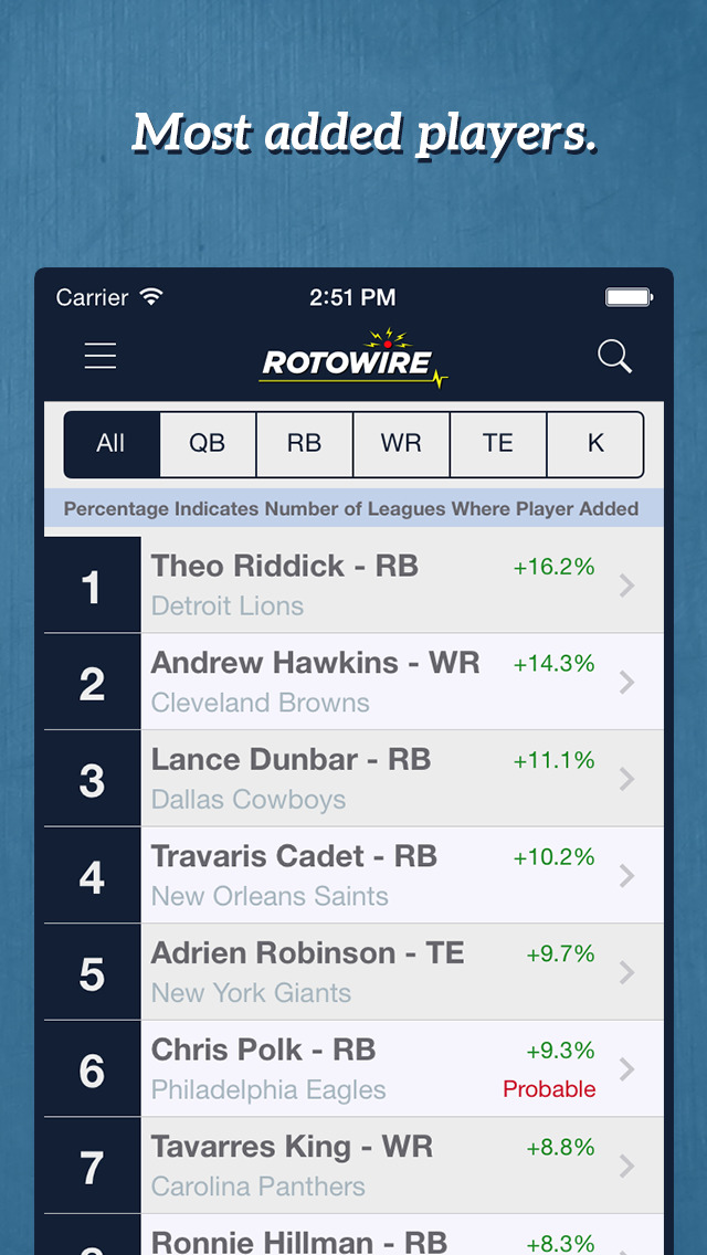 RotoWire Fantasy Football Assistant 2014