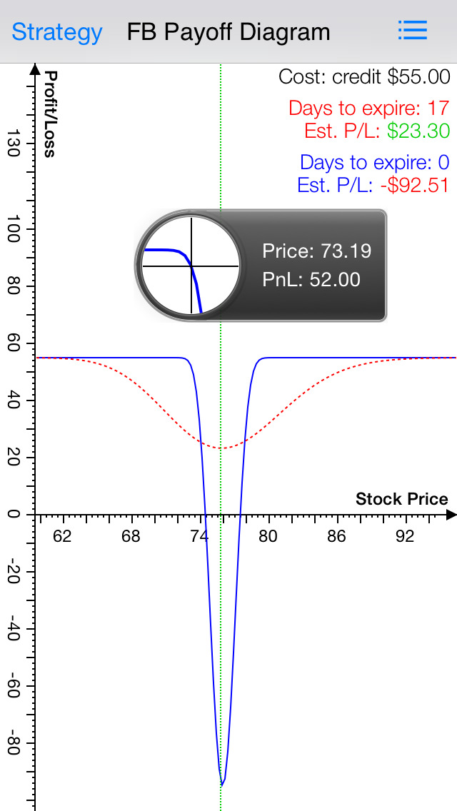 F stock options chain