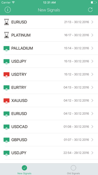 Forex signal ios