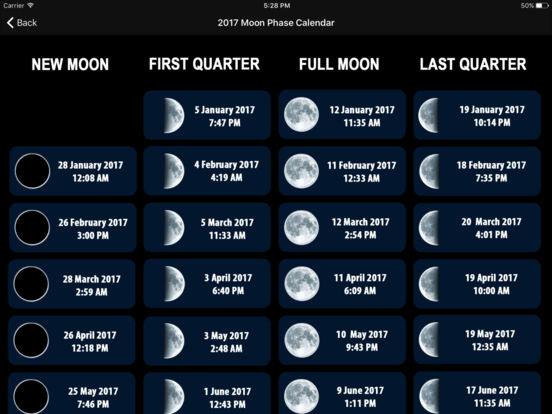Moon Chart February 2017