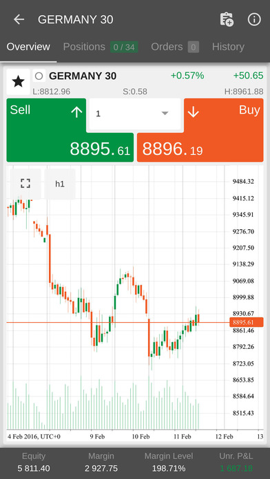 Streaming forex news