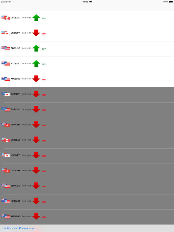 Best forex apps ipad