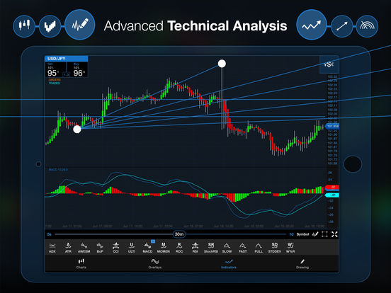 Oanda forex options