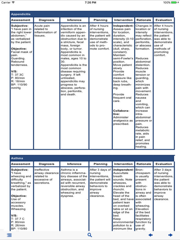 App Shopper Nursing Care Plan Nanda Tables Medical