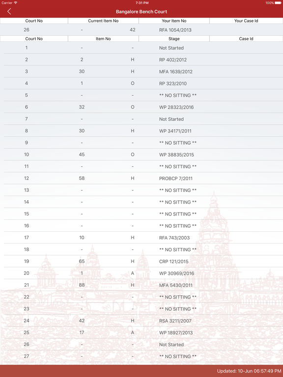 high court daily cause list