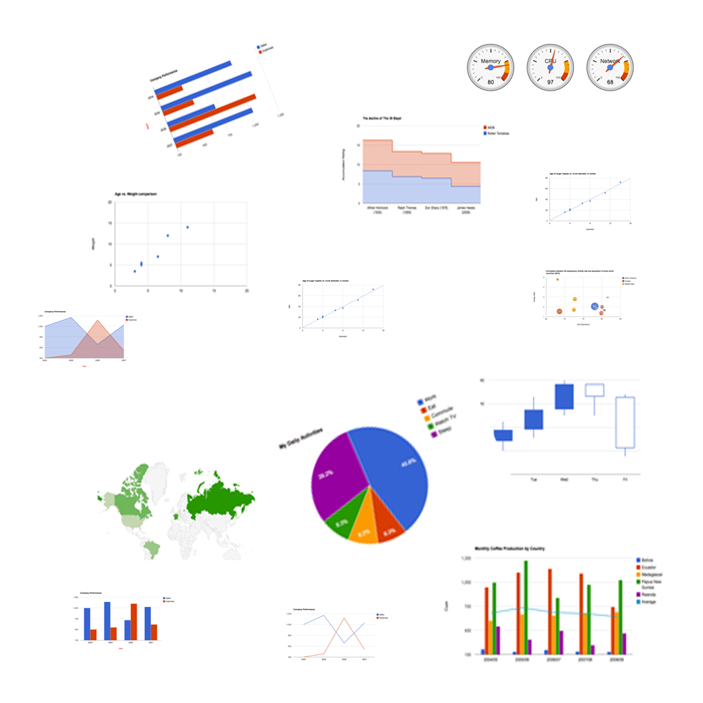 iChart Maker : Create wonderful charts graph and diagram