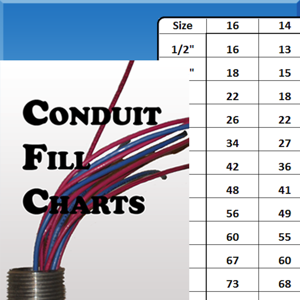 Liquid Tight Flexible Metal Conduit Fill Chart