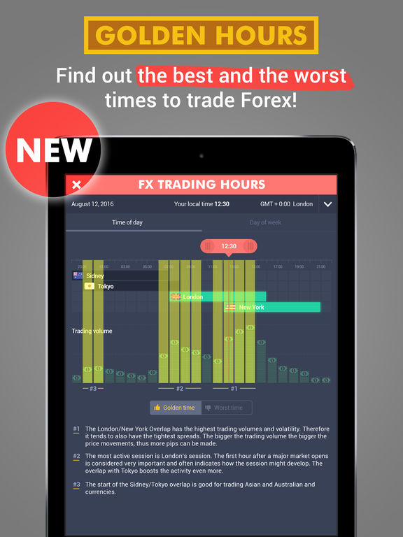 Best forex app for iphone and beginners