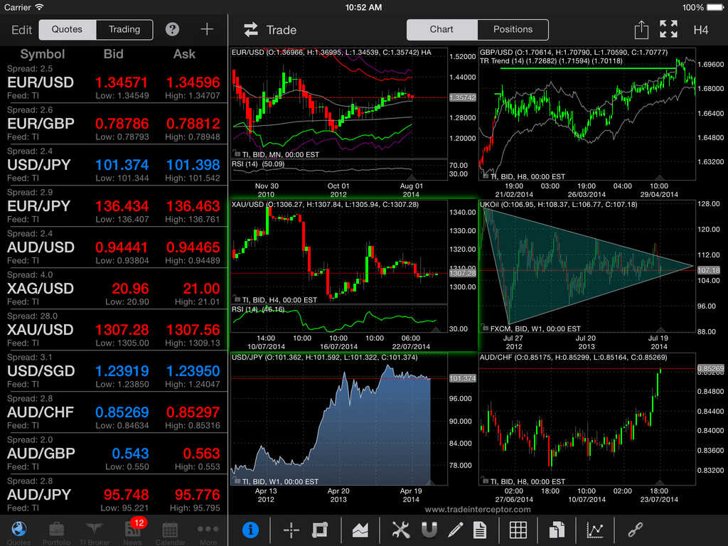 Us financial trading systems limited