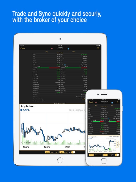 Best options trading app for ipad