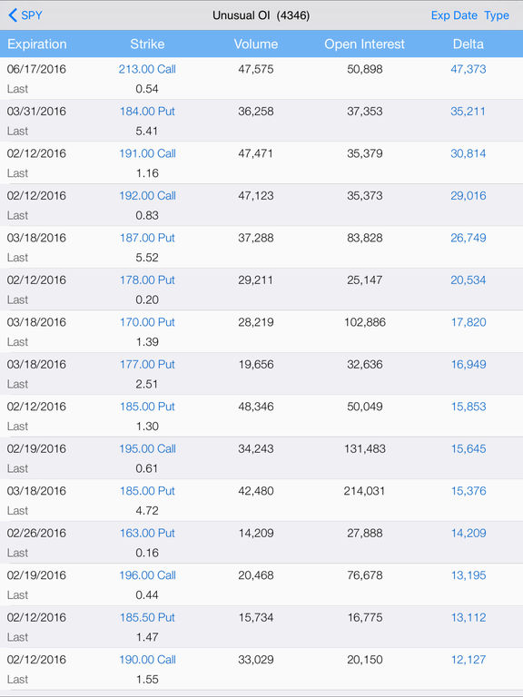 Uco stock options